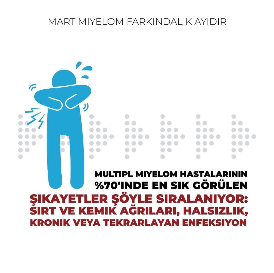 2022 IMF Multiple Miyelom Afişleri
