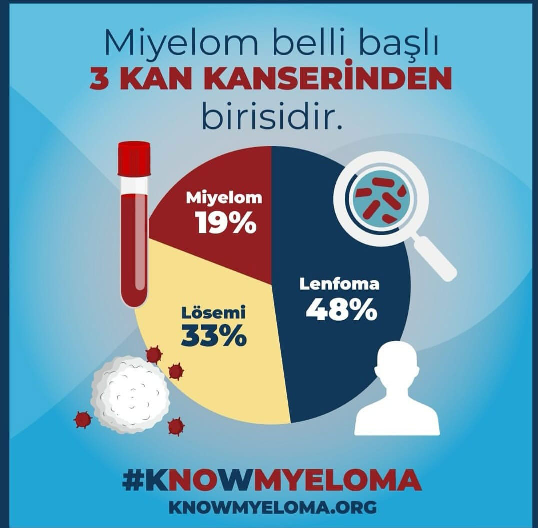 IMF Miyelom Farkındalık Ayı